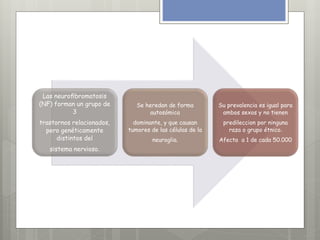 Las neurofibromatosis 
(NF) forman un grupo de 
3 
trastornos relacionados, 
pero genéticamente 
distintos del 
sistema nervioso. 
Se heredan de forma 
autosómica 
dominante, y que causan 
tumores de las células de la 
neuroglia. 
Su prevalencia es igual para 
ambos sexos y no tienen 
predileccion por ninguna 
raza o grupo étnico. 
Afecta a 1 de cada 50.000 
 
