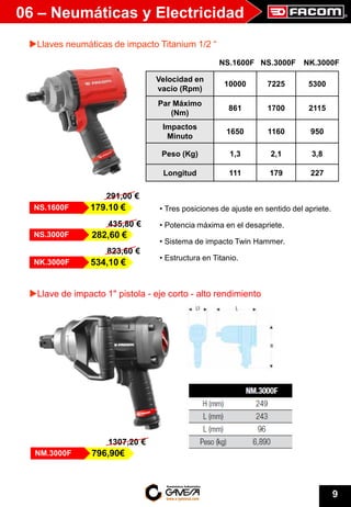 Phoning GAMESA 9
Llaves neumáticas de impacto Titanium 1/2 “
NS.1600F NS.3000F NK.3000F
Velocidad en
vacío (Rpm)
10000 7225 5300
Par Máximo
(Nm)
861 1700 2115
Impactos
Minuto
1650 1160 950
Peso (Kg) 1,3 2,1 3,8
Longitud 111 179 227
• Tres posiciones de ajuste en sentido del apriete.
• Potencia máxima en el desapriete.
• Sistema de impacto Twin Hammer.
• Estructura en Titanio.
06 – Neumáticas y Electricidad
NS.1600F 179.10 €
NS.3000F 282,60 €
NK.3000F 534,10 €
291,00 €
435,80 €
823,60 €
Llave de impacto 1" pistola - eje corto - alto rendimiento
NM.3000F 796,90€
1307,20 €
 