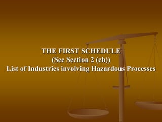 THE FIRST SCHEDULE
(See Section 2 (cb))
List of Industries involving Hazardous Processes
 