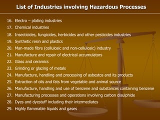 List of Industries involving Hazardous Processes
16. Electro – plating industries
17. Chemical industries
18. Insecticides, fungicides, herbicides and other pesticides industries
19. Synthetic resin and plastics
20. Man-made fibre (cellulosic and non-cellulosic) industry
21. Manufacture and repair of electrical accumulators
22. Glass and ceramics
23. Grinding or glazing of metals
24. Manufacture, handling and processing of asbestos and its products
25. Extraction of oils and fats from vegetable and animal source
26. Manufacture, handling and use of benzene and substances containing benzene
27. Manufacturing processes and operations involving carbon disulphide
28. Dyes and dyestuff including their intermediates
29. Highly flammable liquids and gases
 