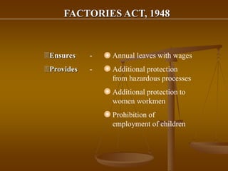 Ensures - Annual leaves with wages
Provides - Additional protection
from hazardous processes
Additional protection to
women workmen
Prohibition of
employment of children
FACTORIES ACT, 1948
 