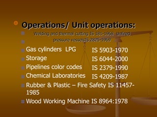 Operations/ Unit operations:
Welding and thermal cutting IS 181-1968 Unfired
pressure vesselsIS 2825-1969
Gas cylinders LPG
Storage
Pipelines color codes
Chemical Laboratories
IS 5903-1970
IS 6044-2000
IS 2379-1990
IS 4209-1987
Rubber & Plastic – Fire Safety IS 11457-
1985
Wood Working Machine IS 8964:1978
 