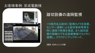 お客様事例: 京成電鉄様
踏切設備の遠隔監視
170箇所ある踏切に監視カメラを設置。
センサー連動による踏切事故等発生
時に遠隔で映像を確認。また踏切設
備の稼働ログを近距離無線でカメラに
連携し、クラウドにアップロード。
(提供：日本ユニシス様)
 
