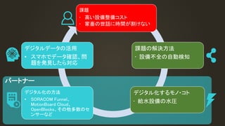 課題
• 高い設備整備コスト
• 家畜の世話に時間が割けない
課題の解決方法
• 設備不全の自動検知
デジタル化するモノ・コト
• 給水設備の水圧
デジタル化の方法
• SORACOM Funnel、
MotionBoard Cloud、
OpenBlocks、その他多数のセ
ンサーなど
デジタルデータの活用
• スマホでデータ確認、問
題を発見したら対応
パートナー
 