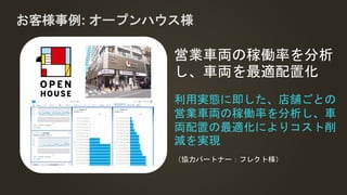 お客様事例: オープンハウス様
利用実態に即した、店舗ごとの
営業車両の稼働率を分析し、車
両配置の最適化によりコスト削
減を実現
（協力パートナー：フレクト様）
営業車両の稼働率を分析
し、車両を最適配置化
 