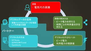 課題
• 電気代の高騰
課題の解決方法
• ピーク電力を抑える
• 時間ごとの利用量合計を
抑える
デジタル化するモノ・コト
• ピーク電力
• 利用電力の積算値
デジタル化の方法
• IOT.Kyoto
• SORACOM Funnel
• Openblocks
パートナー
デジタルデータの活用
• 現場でスマホからデータを確認
して利用量を調整
 