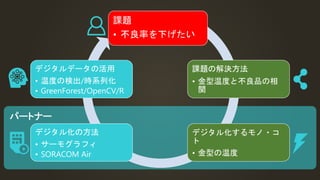 課題
• 不良率を下げたい
課題の解決方法
• 金型温度と不良品の相
関
デジタル化するモノ・コ
ト
• 金型の温度
デジタル化の方法
• サーモグラフィ
• SORACOM Air
デジタルデータの活用
• 温度の検出/時系列化
• GreenForest/OpenCV/R
パートナー
 