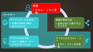 パートナー
課題
• タオル・リネン管
理
課題の解決方法
• 必要な時に交換するよ
うにする
デジタル化するモノ・コ
ト
• タオル・リネンの在庫
量
デジタル化の方法
• はかり/距離センサー
• SORACOM Funnel
デジタルデータの活用
• 在庫の可視化/通知
• MotionBoard
 