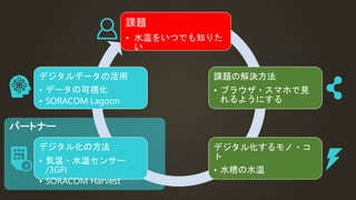 パートナー
課題
• 水温をいつでも知りた
い
課題の解決方法
• ブラウザ・スマホで見
れるようにする
デジタル化するモノ・コ
ト
• 水槽の水温
デジタル化の方法
• 気温・水温センサー
/3GPi
• SORACOM Harvest
デジタルデータの活用
• データの可視化
• SORACOM Lagoon
 