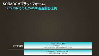 SORACOMプラットフォーム
SORACOMのグローバルなインフラ
世界中の国・地域で利用可能
IoT向けデータ通信
SORACOM Air
Cellular (2G, 3G, LTE) / LPWA (LoRaWAN, Sigfox, , LTE-M)
データ通信
デジタル化のための共通基盤を提供
 