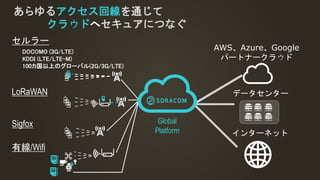 あらゆるアクセス回線を通じて
クラウドへセキュアにつなぐ
データセンター
AWS、Azure、Google
パートナークラウド
インターネット
LoRaWAN
Global
Platform
セルラー
DOCOMO (3G/LTE)
KDDI (LTE/LTE-M)
100カ国以上のグローバル(2G/3G/LTE)
Sigfox
有線/Wifi
 
