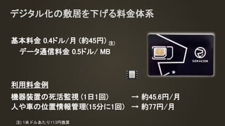 基本料金 0.4ドル/月 (約45円) 注)
データ通信料金 0.5ドル/ MB
利用料金例
機器装置の死活監視 (1日1回) → 約45.6円/月
人や車の位置情報管理(15分に1回) → 約77円/月
デジタル化の敷居を下げる料金体系
注) 1米ドルあたり113円換算
 