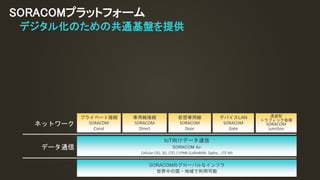 SORACOMプラットフォーム
SORACOMのグローバルなインフラ
世界中の国・地域で利用可能
プライベート接続
SORACOM
Canal
デバイスLAN
SORACOM
Gate
IoT向けデータ通信
SORACOM Air
Cellular (2G, 3G, LTE) / LPWA (LoRaWAN, Sigfox, , LTE-M)
専用線接続
SORACOM
Direct
仮想専用線
SORACOM
Door
データ通信
ネットワーク
透過型
トラフィック処理
SORACOM
Junction
デジタル化のための共通基盤を提供
 