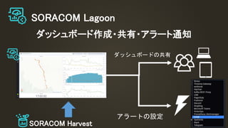 SORACOM Lagoon
ダッシュボード作成・共有・アラート通知
ダッシュボードの共有
アラートの設定
SORACOM Harvest
 