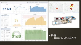 • 料金
• 日本カバレッジ : 980円/月
 