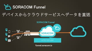 SORACOM Funnel
SORACOM Funnel
デバイスからクラウドサービスへデータを直送
HTTP, TCP, UDP
funnel.soracom.io
 