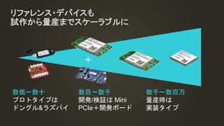 リファレンス・デバイスも
試作から量産までスケーラブルに
数個〜数十
プロトタイプは
ドングル&ラズパイ
数百〜数千
開発/検証は Mini
PCIe＋開発ボード
数千〜数百万
量産時は
実装タイプ
＋
 