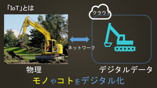 物理 デジタルデータ
ネットワーク
クラウド
モノやコトをデジタル化
「IoT」とは
 