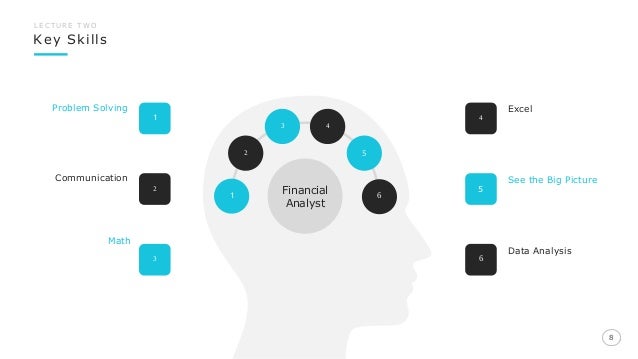 Corporate Financial Analyst Training