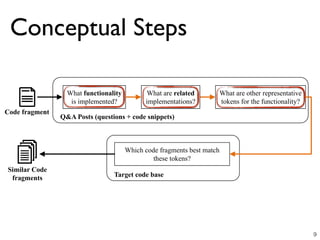 Conceptual Steps
9
Code fragment
What functionality
is implemented?
What are related
implementations?
What are other representative
tokens for the functionality?
Q&A Posts (questions + code snippets)
Similar Code
fragments
Which code fragments best match
these tokens?
Target code base
 
