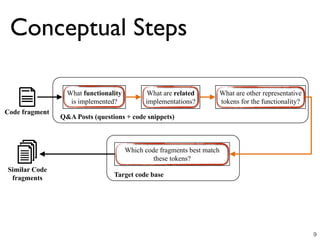 Conceptual Steps
9
Code fragment
What functionality
is implemented?
What are related
implementations?
What are other representative
tokens for the functionality?
Q&A Posts (questions + code snippets)
Similar Code
fragments
Which code fragments best match
these tokens?
Target code base
 