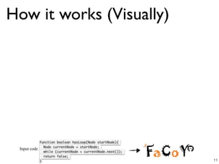 How it works (Visually)
Input code
11
function boolean hasLoop(Node startNode){
Node currentNode = startNode;
while (currentNode = currentNode.next());
return false;
}
 