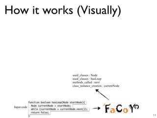 How it works (Visually)
Input code
11
function boolean hasLoop(Node startNode){
Node currentNode = startNode;
while (currentNode = currentNode.next());
return false;
}
used_classes : Node
used_classes : hasLoop
methods_called : next
class_instance_creation : currentNode
 