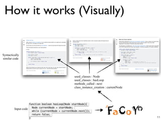 How it works (Visually)
Input code
Syntactically
similar code
11
function boolean hasLoop(Node startNode){
Node currentNode = startNode;
while (currentNode = currentNode.next());
return false;
}
used_classes : Node
used_classes : hasLoop
methods_called : next
class_instance_creation : currentNode
 