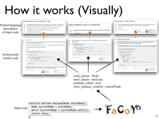 How it works (Visually)
Input code
Syntactically
similar code
Natural language
description
of input code
11
function boolean hasLoop(Node startNode){
Node currentNode = startNode;
while (currentNode = currentNode.next());
return false;
}
used_classes : Node
used_classes : hasLoop
methods_called : next
class_instance_creation : currentNode
 