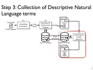 User Input
Answer Snippets
Code
Query
Code Fragment
(2)
(3)
Question Posts
Generating
Code Query
(1)
Question
Answer
Snippet
Question
Answer
Snippet
Searching for
Similar Code
Snippets
Searching for
Similar
Questions
Stack
Overflow
Step 3: Collection of Descriptive Natural
Language terms
17
 