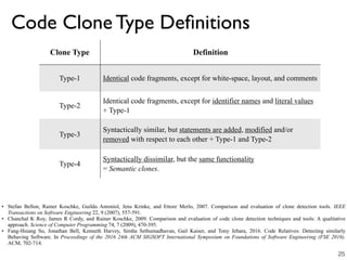 Code Clone Type Deﬁnitions
Clone Type Definition
Type-1 Identical code fragments, except for white-space, layout, and comments
Type-2
Identical code fragments, except for identifier names and literal values
+ Type-1
Type-3
Syntactically similar, but statements are added, modified and/or
removed with respect to each other + Type-1 and Type-2
Type-4
Syntactically dissimilar, but the same functionality
= Semantic clones.
25
• Stefan Bellon, Rainer Koschke, Guildo Antoniol, Jens Krinke, and Ettore Merlo, 2007. Comparison and evaluation of clone detection tools. IEEE
Transactions on Software Engineering 22, 9 (2007), 557-591.
• Chanchal K Roy, James R Cordy, and Rainer Koschke, 2009. Comparison and evaluation of code clone detection techniques and tools: A qualitative
approach. Science of Computer Programming 74, 7 (2009), 470-395.
• Fang-Hsiang Su, Jonathan Bell, Kenneth Harvey, Simha Sethumadhavan, Gail Kaiser, and Tony Jebara, 2016. Code Relatives: Detecting similarly
Behaving Software. In Proceedings of the 2016 24th ACM SIGSOFT International Symposium on Foundations of Software Engineering (FSE 2016).
ACM, 702-714.
 
