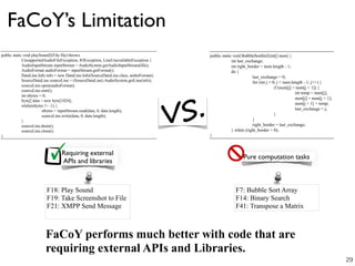 F18: Play Sound
F19: Take Screenshot to File
F21: XMPP Send Message
FaCoY’s Limitation
Requiring external
APIs and libraries
Pure computation tasks
F7: Bubble Sort Array
F14: Binary Search
F41: Transpose a Matrix
29
FaCoY performs much better with code that are
requiring external APIs and Libraries.
 