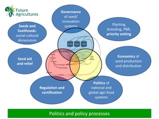 The Politics of Seed in Africa's Green Revolution | PPTX