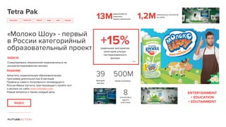 Tetra Pak
STRATEGY
13M 1,2MCREATIVE MEDIA CRMSMM PROMO
39
брендов
молока
500М
промо-упаковок
8контактов у
одного
участника
ENTERTAINMENT
+ EDUCATION
= EDUTAINMENTВИДЕО
«Молоко Шоу» - первый
в России категорийный
образовательный проект
домохозяйств
охвачено
медиа-компанией
уникальных контактов
на сайте
+15%
* TNS
изменение восприятия
категории ультра-
пастеризованного
молока
Стимулировать покупателей переключиться на
ультрапастеризованное молоко
ЗАДАЧА
Запустить национальную образовательную
программу длительностью 6 месяцев
Привлечь самого популярного телеведущего
России Ивана Урганта, приглашающего пройти тест
о молоке на сайте www.omoloke.com.
Новые вопросы и призы каждый день
РЕШЕНИЕ
 