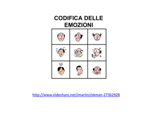 http://www.slideshare.net/imartini/ekman-27362928

 
