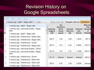Revision History on
Google Spreadsheets
 