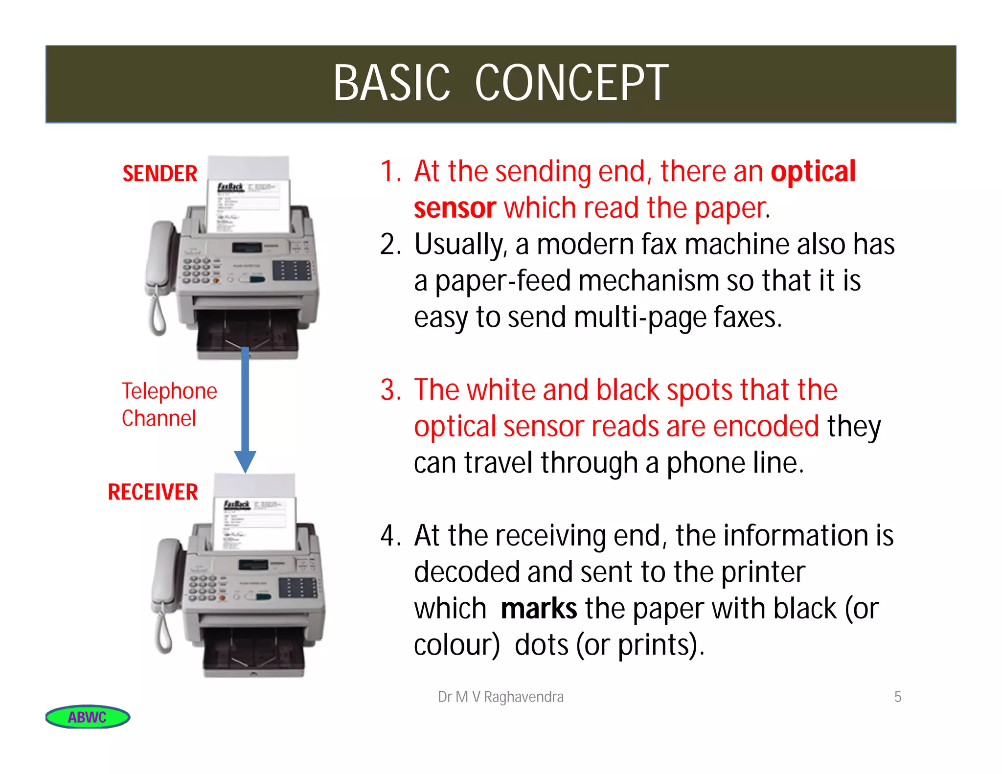 ABWCABWC
BASIC CONCEPT
5
1. At the sending end, there an optical
sensor which read the paper.
2. Usually, a modern fax machine also has
a paper-feed mechanism so that it is
easy to send multi-page faxes.
3. The white and black spots that the
optical sensor reads are encoded they
can travel through a phone line.
4. At the receiving end, the information is
decoded and sent to the printer
which marks the paper with black (or
colour) dots (or prints).
SENDER
RECEIVER
Telephone
Channel
Dr M V Raghavendra
 