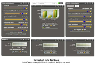 Connecticut State Dashboard
http://www.ctenergydashboard.com/Public/PublicHome.aspx#
 