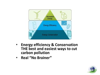 • Energy efficiency & Conservation
THE best and easiest ways to cut
carbon pollution
• Real “No Brainer”
 