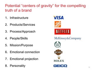 Potential ―centers of gravity‖ for the compelling
truth of a brand
1. Infrastructure

2. Products/Services

3. Process/Approach

4. People/Skills

5. Mission/Purpose

6. Emotional connection

7. Emotional projection

8. Personality                                      13
 