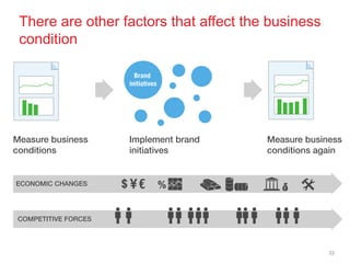 There are other factors that affect the business
condition




                                                   22
 