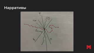 Нарративы
 