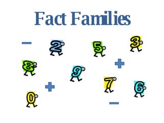 Fact Families 