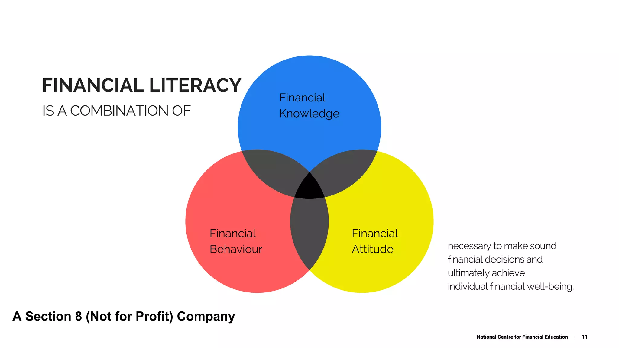 FINANCIAL LITERACY
IS A COMBINATION OF
Financial
Knowledge
Financial 
Behaviour
Financial 
Attitude necessary to make sound
financial decisions and
ultimately achieve
individual financial well-being.
National Centre for Financial Education | 11
A Section 8 (Not for Profit) Company
 