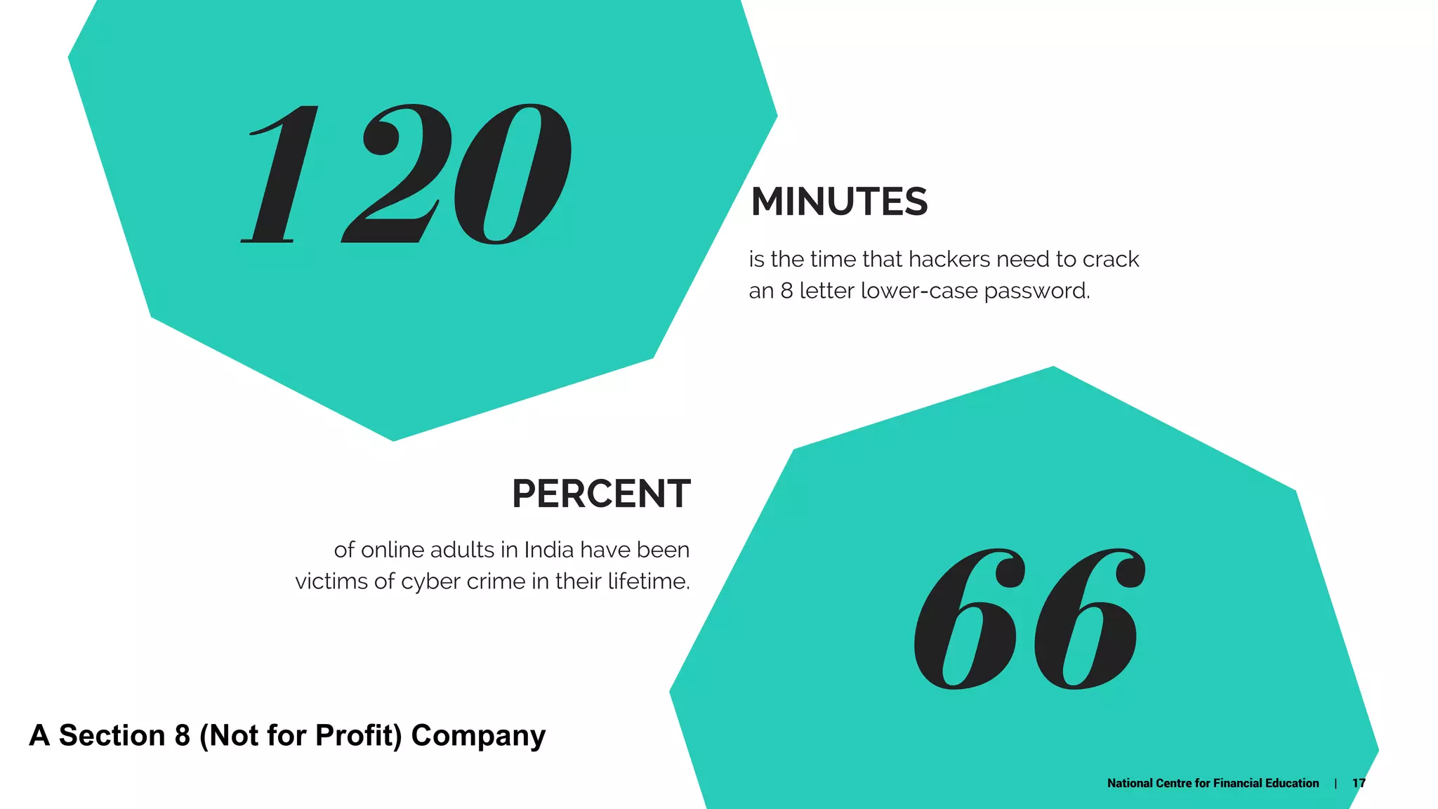 120
66
MINUTES
is the time that hackers need to crack
an 8 letter lower-case password.
PERCENT
of online adults in India have been
victims of cyber crime in their lifetime.
National Centre for Financial Education | 17
A Section 8 (Not for Profit) Company
 