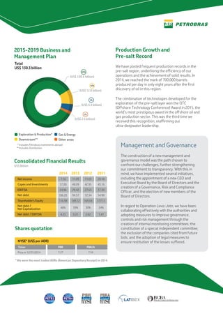 Production Growth and
Pre-salt Record
We have posted frequent production records in the
pre-salt region, underlining the eﬃciency of our
operations and the achievement of solid results. In
2014, we reached the mark of 700,000 barrels
produced per day in only eight years after the ﬁrst
discovery of oil in this region.
The combination of technologies developed for the
exploration of the pre-salt layer won the OTC
(Oﬀshore Technology Conference) Award in 2015, the
world’s most prestigious award in the oﬀshore oil and
gas production sector. This was the third time we
received this recognition, reaﬃrming our
ultra-deepwater leadership.
Management and Governance
The construction of a new management and
governance model was the path chosen to
confront our challenges, further strengthening
our commitment to transparency. With this in
mind, we have implemented several initiatives,
including the appointment of a new CEO and
Executive Board by the Board of Directors and the
creation of a Governance, Risk and Compliance
Oﬃcer, and the election of new members of the
Board of Directors.
In regard to Operation Lava-Jato, we have been
collaborating eﬀectively with the authorities and
adopting measures to improve governance,
controls and risk management through the
creation of internal monitoring committees; the
constitution of a special independent committee;
the exclusion of the companies cited from future
bids; and the adoption of legal measures to
ensure restitution of the losses suﬀered.
Consolidated Financial Results
US$ Billion
Net income
Capex and Investments
EBITDA
Net debt
Shareholder’sEquity
Net debt /
Net Capitalization
Net debt / EBITDA
2013 2012 20112014
- 7.36
37.00
24.96
106.20
116.98
48%
4.25
Total
2015-2019 Business and
Management Plan
Exploration & Production*
Downstream**
Gas & Energy
Other areas
US$ 130.3 billion
(US$ 108.6 billion)
83%
10%
(US$ 12.8 billion)
5%
(US$ 6.3 billion)
2%
(US$ 2.6 billion)
* Includes Petrobras investments abroad
** Includes Distribution
Shares quotation
* We were the most traded ADRs (American Depositary Receipt) in 2014.
7.547.27
NYSE* (US$ per ADR)
Price in 12/31/2014
PBR/APBRTicker
11.03
42.95
27.63
72.34
169.04
30%
2.62
20.10
43.16
37.30
54.90
177.11
24%
1.47
11.09
48.09
29.42
94.57
149.12
39%
3.21
 