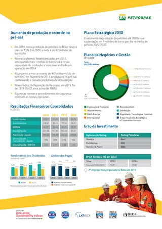 Aumento de produção e recorde no
pré-sal
Em 2014, nossa produção de petróleo no Brasil deverá
crescer 7,5%. Em 2020, a meta é de 4,2 milhões de
barris/dia
Nove plataformas foram concluídas em 2013,
adicionando mais 1 milhão de barris/dia à nossa
capacidade de produção, e mais duas entrarão em
operação em 2014
Alcançamos a marca recorde de 412 mil barris/dia de
petróleo, em fevereiro de 2014, produzidos no pré-sal,
conﬁrmando a elevada produtividade dessa região
Nosso Índice de Reposição de Reservas, em 2013, foi
de 131% (há 22 anos acima de 100%)
Rigorosas normas e procedimentos de segurança
orientam as nossas operações
Plano Estratégico 2030
Crescimento da produção de petróleo até 2020 e sua
sustentação em 4 milhões de barris por dia na média do
período 2020-2030
Plano de Negócios e Gestão
2014-2018
Exploração & Produção
Abastecimento
Gás & Energia
Internacional
Biocombustíveis
Distribuição
Engenharia, Tecnologia e Materiais
Áreas Financeira, Estratégica
e Corporativo-Serviços
70%
(US$ 153,9 bilhões)
18% (US$ 38,7 bilhões)
5% (US$ 10,1 bilhões)
4% (US$ 9,7 bilhões)
1% (US$ 2,3 bilhões)
1,2% (US$ 2,7 bilhões)
1% (US$ 2,2 bilhões)
0,4% (US$ 1,0 bilhão)
Resultados Financeiros Consolidados
R$ bilhões
2012 2011 20102013
21,18 33,31 35,1923,57
84,14 72,55 76,41104,41
53,44 62,25 59,3962,97
147,82 103,02 61,01221,56
345,43 332,22 309,83349,33
30% 24% 16%39%
2,77 1,66 1,033,52
Lucro Líquido
Investimentos
EBITDA
Dívida Líquida
Patrimônio Líquido
Dívida Líquida /
Capitalização Líquida
Dívida Líquida / EBITDA
Dividendos Pagos
Dividendos Totais (R$ milhões)
Dividendos Totais / Lucro Líquido (%)
33% 36% 42% 40%
11.728 12.001
8.876 9.301
2010 2012 20132011
Rendimentos dos Dividendos
Dividend Yield*
PETR4 PETR3
* Dividendo proposto por ação / Preço da ação no último dia do ano
4,2%
3,6%
4,6%
4,1%
5,1%
5,6%
2,4%
3,3%
2010 2012 20132011
Grau de Investimento
Rating Petrobras
Baa1
BBB
BBB-
Agências de Rating
Moody’s
FitchRatings
Standard & Poor’s
PETR4PETR3
17,0815,99
BM&F Bovespa (R$ por ação)
2ª empresa mais negociada na Bolsa em 2013
Ticker
Preço em 31/12/2013
Total
US$ 220,6 bilhões
 