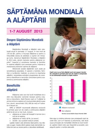 SĂPTĂMÂNA MONDIALĂ
A ALĂPTĂRII
1-7 AUGUST 2013
Este sigur şi conţine anticorpi care protejează copiii de
unele boli, cum ar fi diareea şi pneumonia, cele două
cauze principale ale mortalităţii infantile la nivel mondi-
al. Laptele matern este uşor disponibil şi accesibil, care
asigură copiilor o nutriţie adecvată.
Despre Săptămâna Mondială
a Alăptării
Săptămâna Mondială a Alăptării este cele-
brată anual în perioada 1-7 august, în mai mult de
170 de ţări, pentru a încuraja alăptarea şi pentru a
îmbunătăţi starea de sănătate a copiilor din întrea-
ga lume.  Genericul Săptămânii Mondiale a Alăptării
în 2013 este „Sprijin mamelor pentru alăptarea co-
piilor”. Suportul și consilierea mamelor și familiilor
în vederea alăptării sunt esenţiale pentru inițierea şi
menţinerea practicilor optime de alăptare.
Obiectivele acestei săptămâni sunt axate pe
sensibilizarea populației, în special a mamelor, fami-
liilor și lucrătorilor medicali, cu privire la importanţa
alăptării; necesitatea extinderii programelor de consi-
liere și identificare a serviciilor comunitare pentru sus-
ținerea şi promovarea alăptării. 
Beneficiile
alăptării
Alăptarea este cea mai bună modalitate de a
oferi nou-născuţilor nutrienţii necesari pentru creş-
tere şi dezvoltare. Dacă fiecare copil ar fi alăptat la
prima oră de la naştere şi în exclusivitate până la șase
luni, atunci, aproximativ 220, 000 de vieţi ar fi salva-
te în fiecare an. 
OMS și UNICEF recomandă alăptarea exclusivă
în primele şase luni de viaţă şi continuarea alăptării
până la doi ani şi mai mult, inclusiv:
•	 alăptarea ar trebui să înceapă în termen de o
oră de la naştere,
•	 alăptarea ar trebui să fie „la cerere”,
•	 sticlele sau suzetele trebuie evitate.
Laptele matern este alimentul ideal pentru nou-năs-
cuţi şi sugari. Acesta oferă copilului toate elementele nu-
tritive de care au nevoie pentru o dezvoltare sănătoasă.
0
Mortalitatea
cauzată de diaree
Mortalitatea cauzată
de pneumonie
Alte cauze
ale mortalității
2
4
6
8
10
12
14
16
Alăptare exclusivă
Non-alăptare
Copiii care nu au fost alăptați sunt mai expuși riscului
de a deceda în primele șase luni de viață în comparație
cu cei alimentați exclusiv cu lapte matern
Revista Lancet/Edițiile despre Nutriție 2008
 