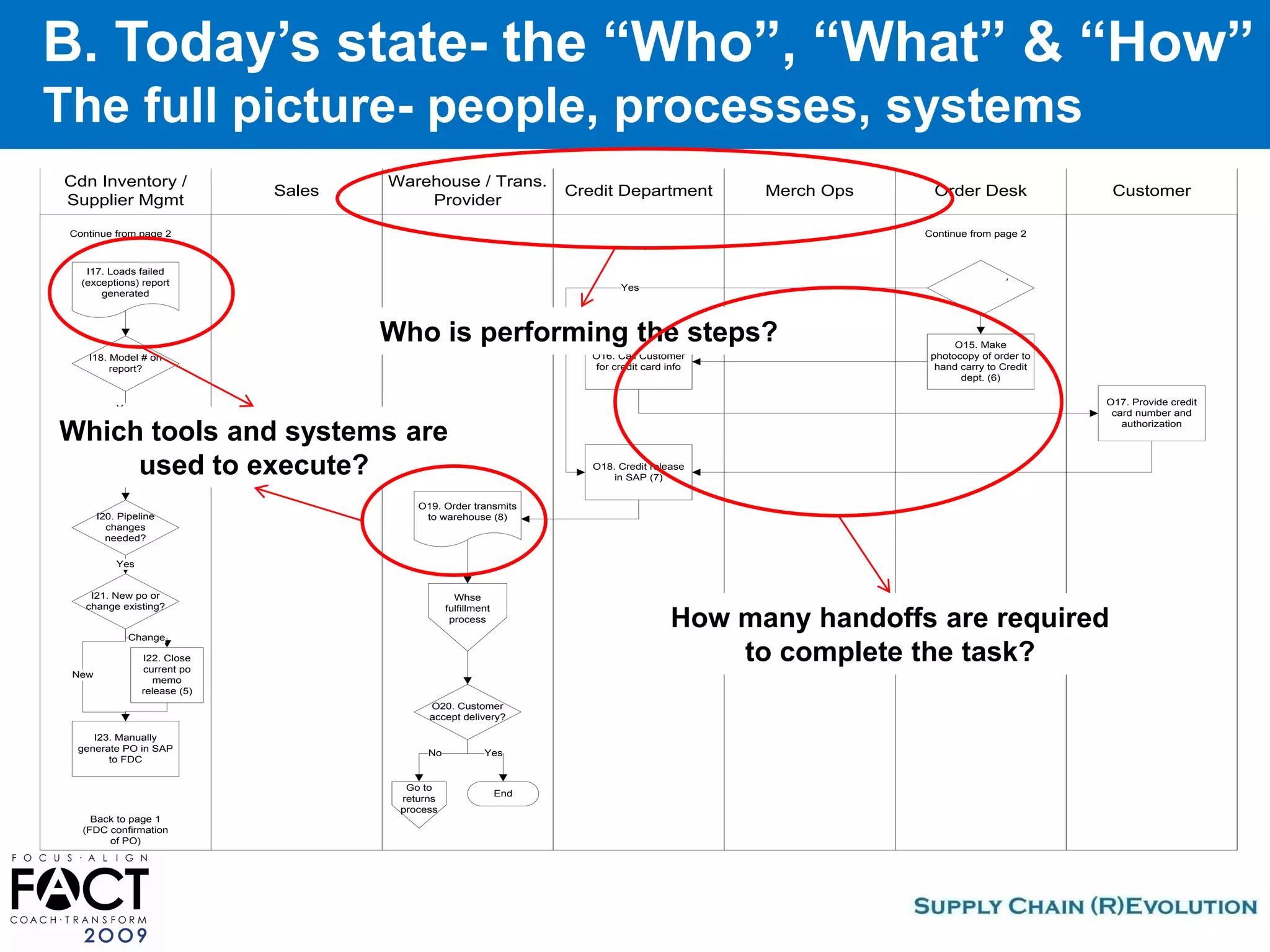 Fact2009 How To Operationalize Your Strategies