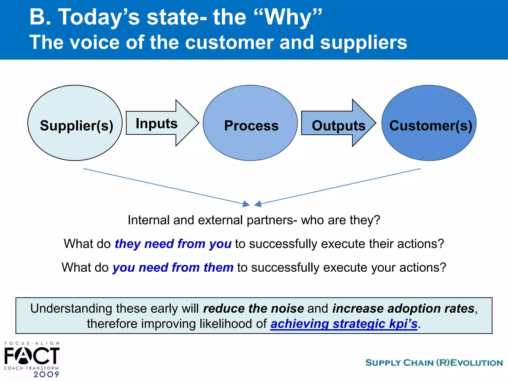 Fact2009 How To Operationalize Your Strategies